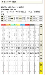 うまコラボ 2017年1月21日