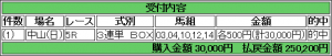 2017年1月15日中山5レース　うまコラボ