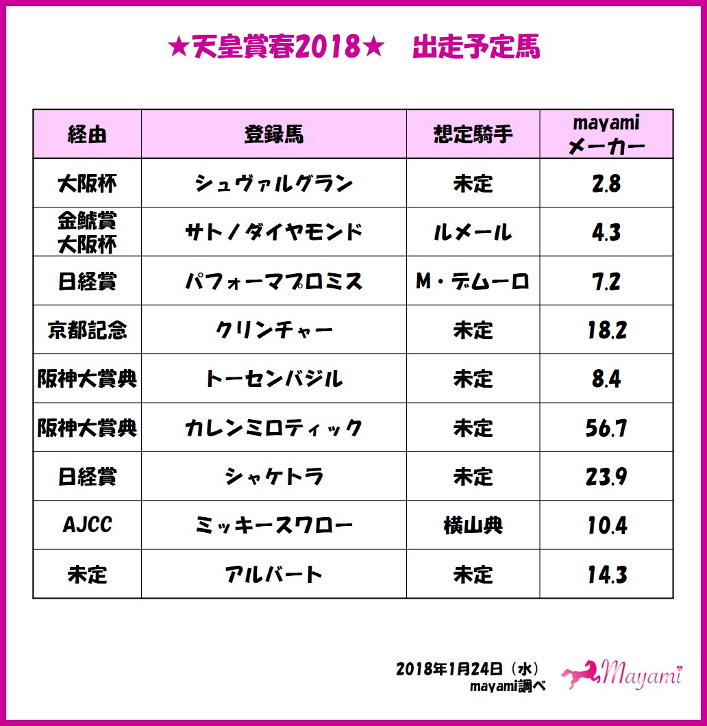 天皇賞春2018 出走予定馬 想定騎手など 馬券生活女子大生mayami