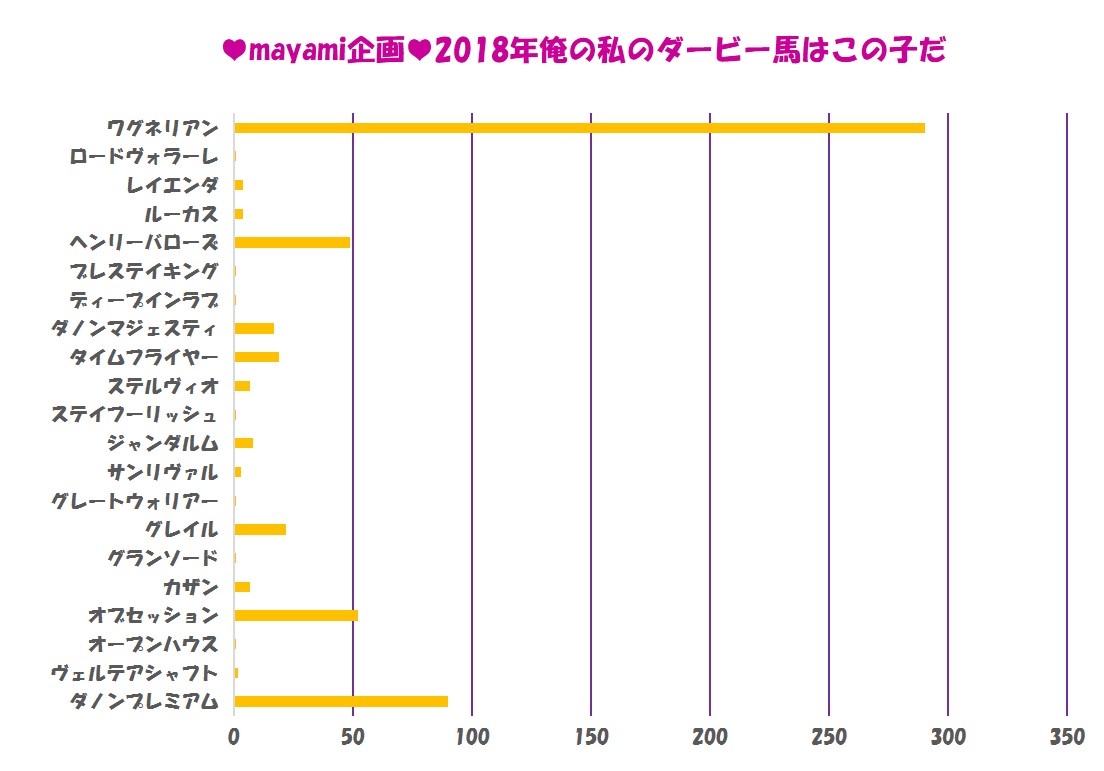 皐月賞18 予想 出走予定馬 想定騎手 オッズ 追い切りなど 馬券生活女子大生mayamiの競馬予想ブログ