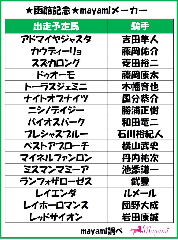 記念 オッズ 函館