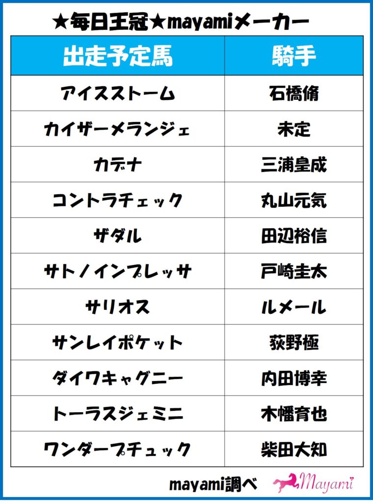 毎日王冠予想 追い切り 出走予定馬 想定騎手 想定オッズなど 馬券生活女子大生mayamiの競馬予想ブログ