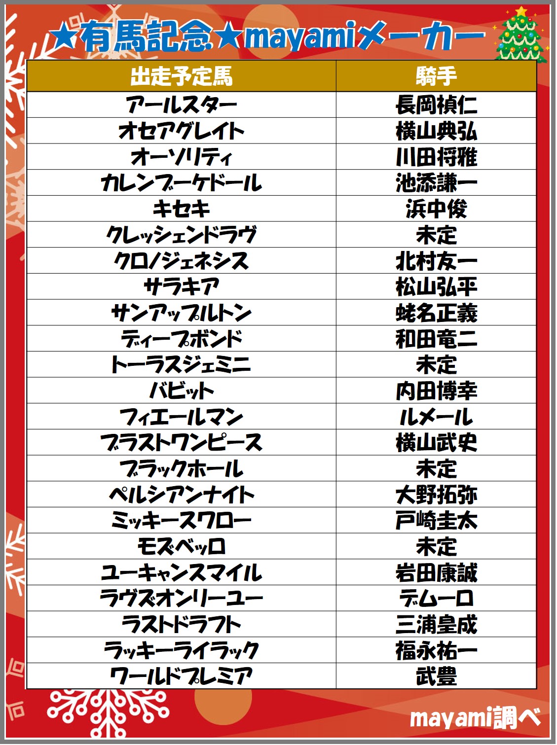 有馬 記念 オッズ 19 有馬記念19予想 消去法データと外厩情報 Amp Petmd Com