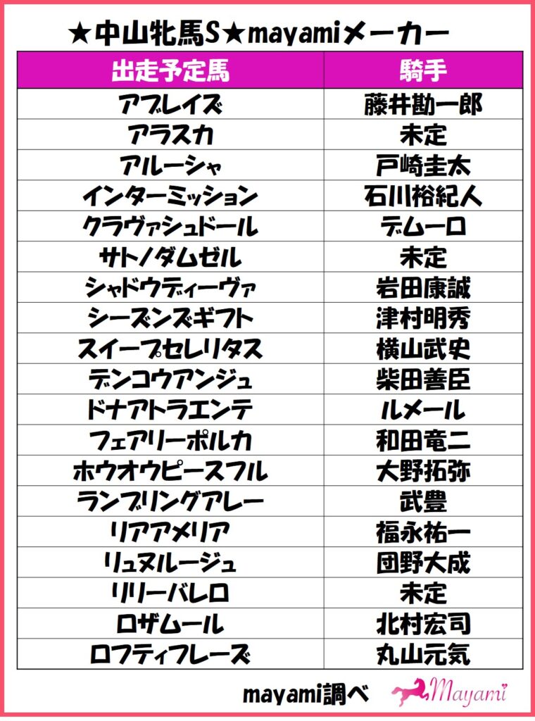 中山牝馬ステークス2021 予想（追い切り・出走予定馬・想定騎手 ...