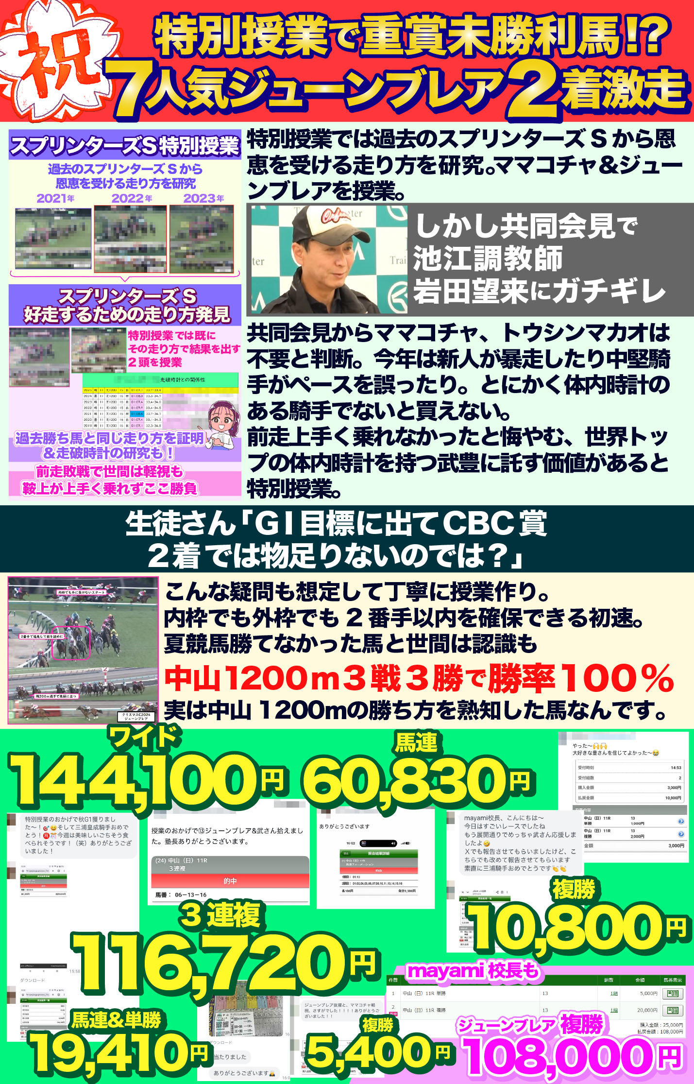 スプリンターズステークスデータ